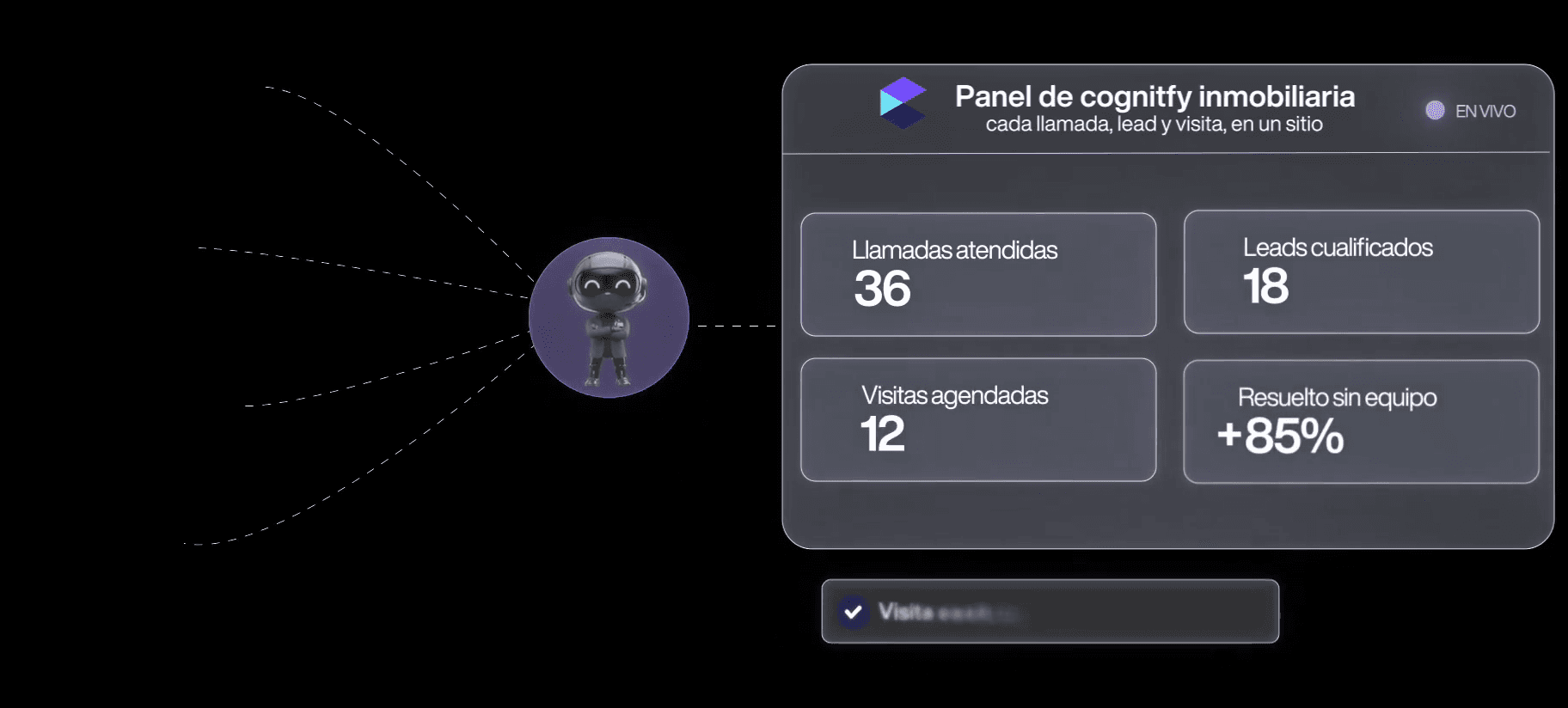 Panel de Cognitfy Inmobiliaria