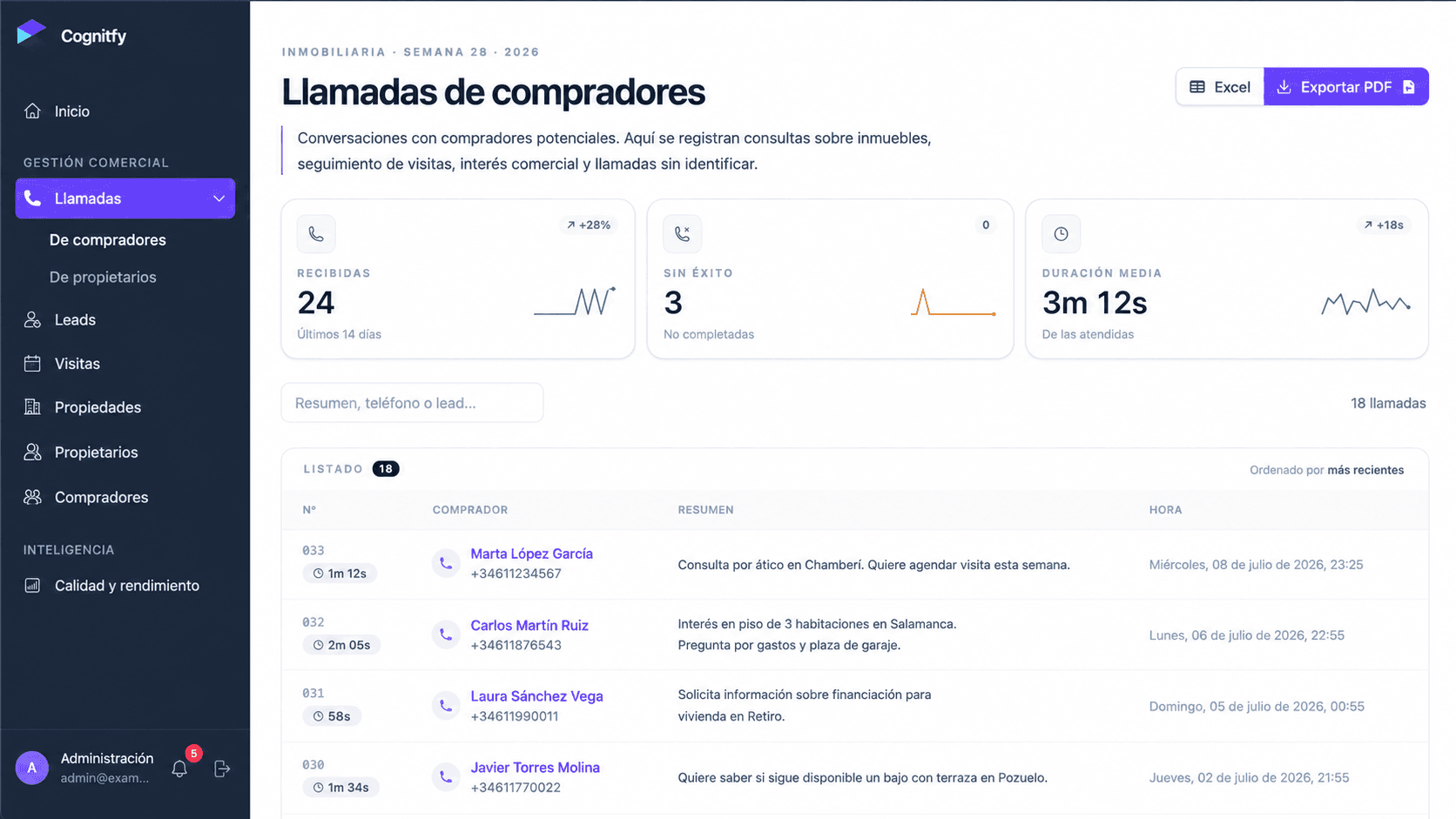 Panel de Cognitfy Inmobiliaria 2