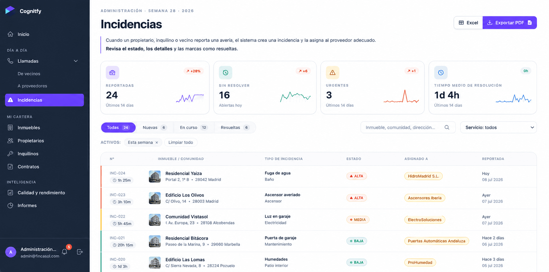 Panel de Cognitfy Inmobiliaria 4