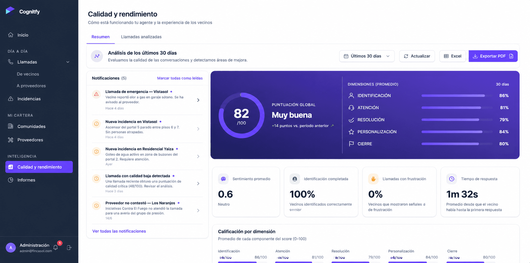 Panel de Cognitfy Inmobiliaria 6